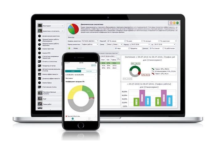 Система мониторинга FEEL View